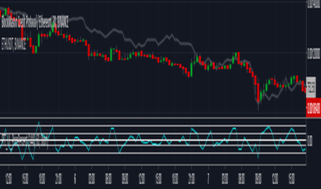 An example trading strategy – Crypto Backtester Pro