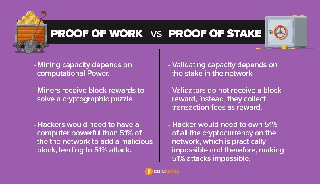 7 Most Profitable Proof Of Stake (POS) Cryptocurrencies