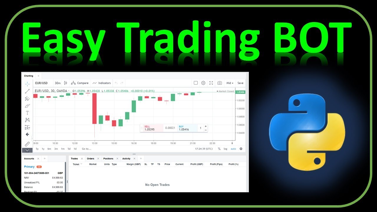 How to Make an Algo Trading Crypto Bot with Python (Part 1) – LearnDataSci