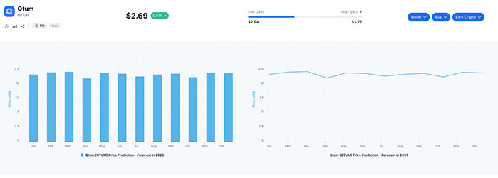 Qtum Price Prediction , , –