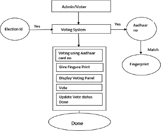 A Quantum-Based Blockchain Approach to Voting Protocol Using Hyperledger Sawtooth - IOPscience