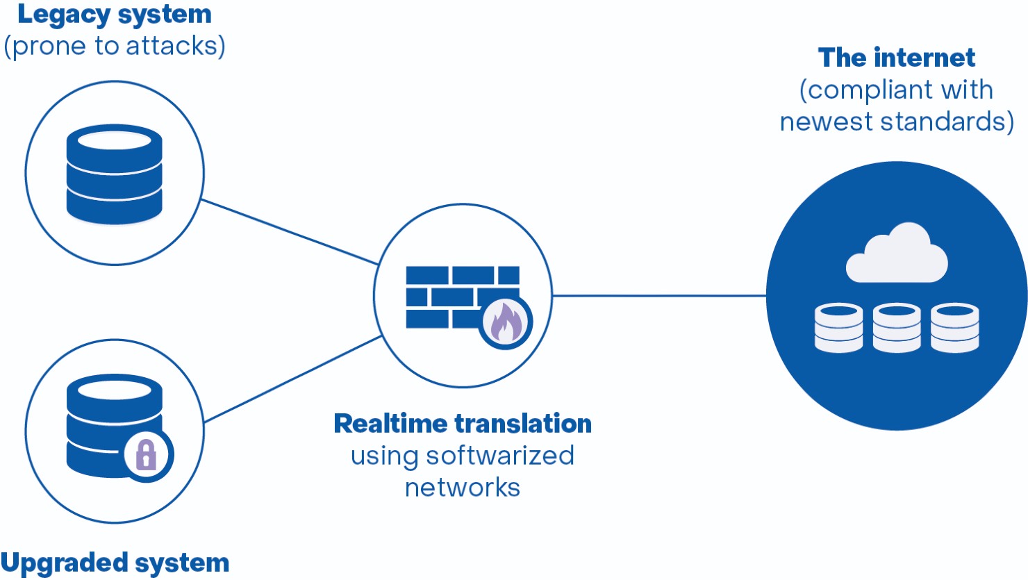 Home | Open Quantum Safe