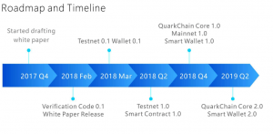 Add QuarkChain Mainnet Root(QuarkChain) to MetaMask | CoinCarp