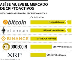 Comprar y vender criptomonedas en Argentina - Lemon Cash