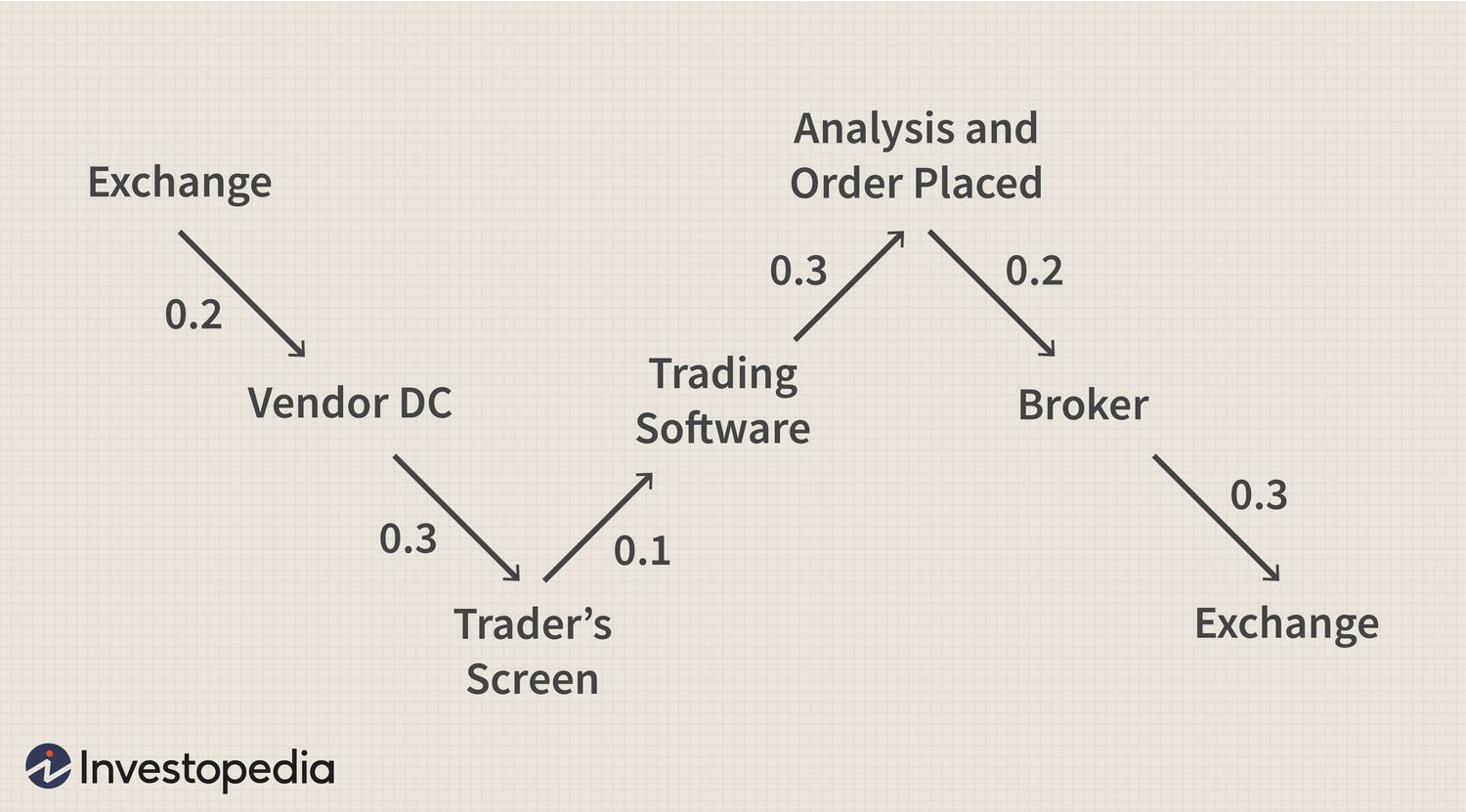 Automated Trading with R: Quantitative Research and Platform Development | SpringerLink