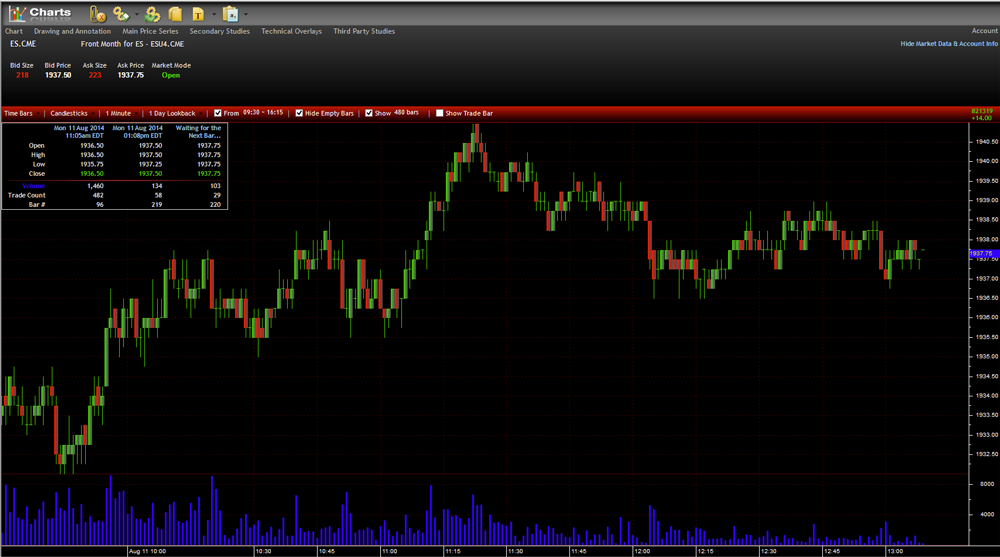 Trading Using R | Trading Course | Traders' Academy | IBKR Campus