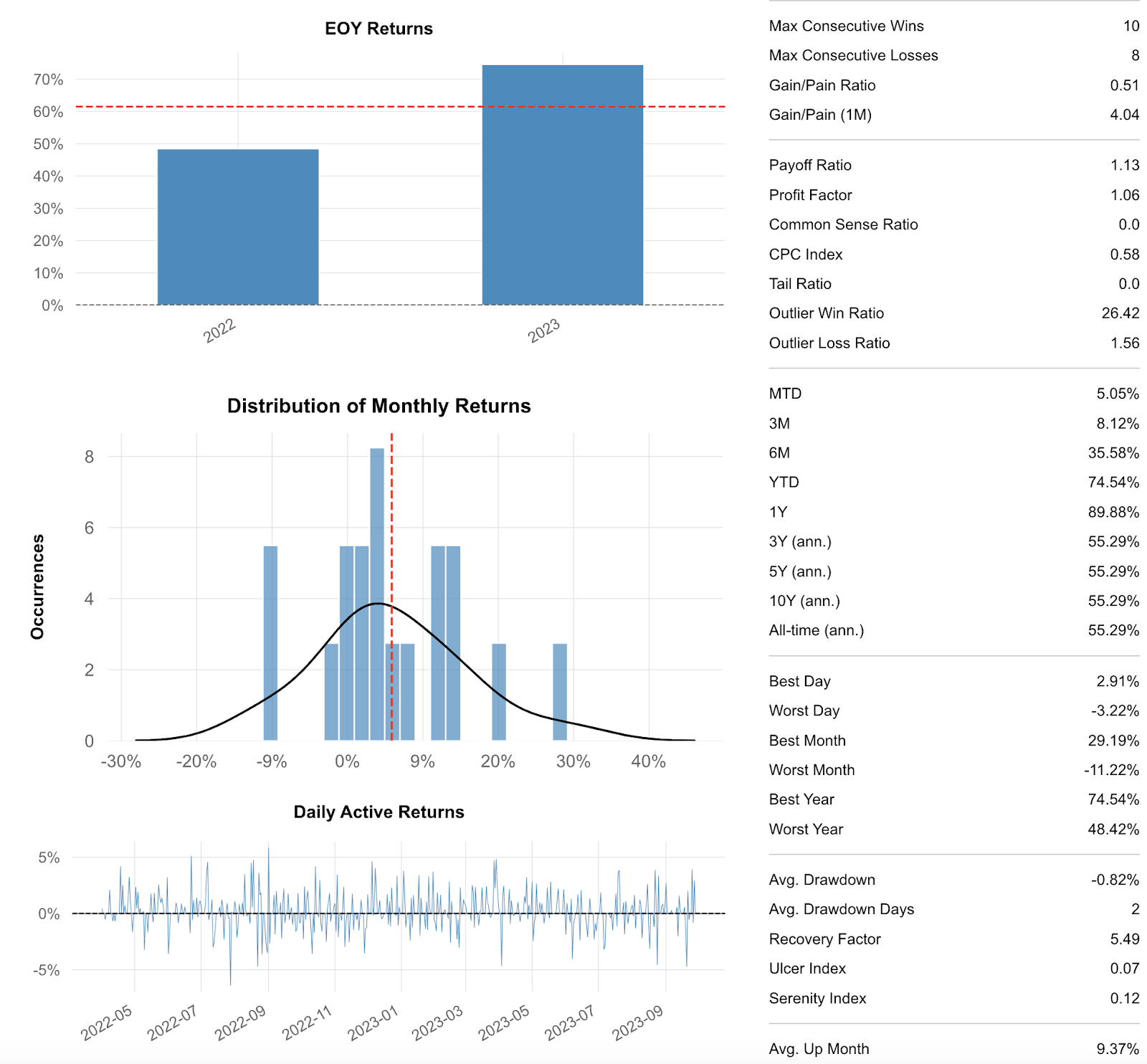 Successful Backtesting of Algorithmic Trading Strategies - Part I | QuantStart