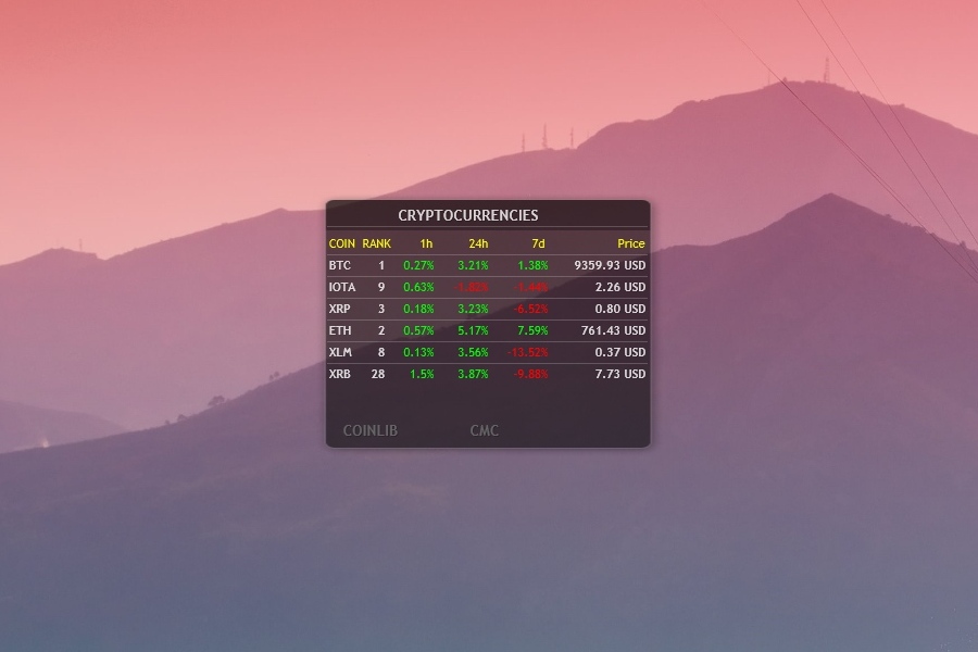 Skin Crypto Ticker for Rainmeter / download to desktop