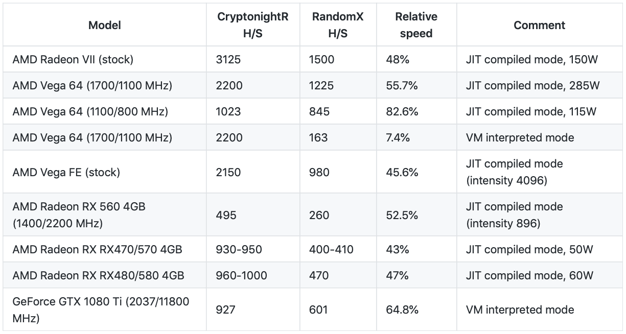 Files · cd2baf9db8bda28 · windows / srbminer · GitLab