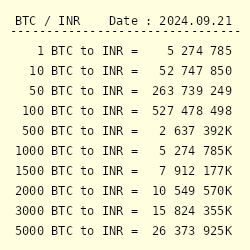 Bitcoin Price in India Today, BTC INR Price Chart & Market Cap (5 Mar ) | bitcoinlove.fun