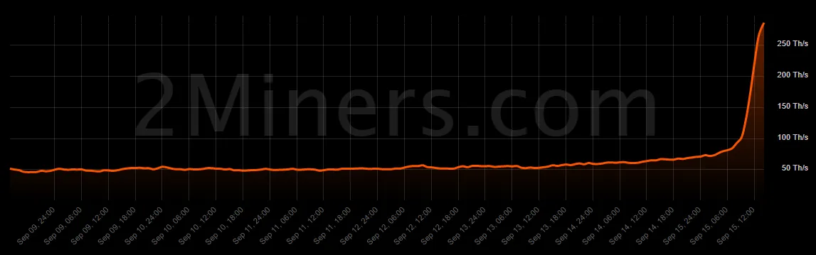 Ravencoin (RVN) mining profitability calculator