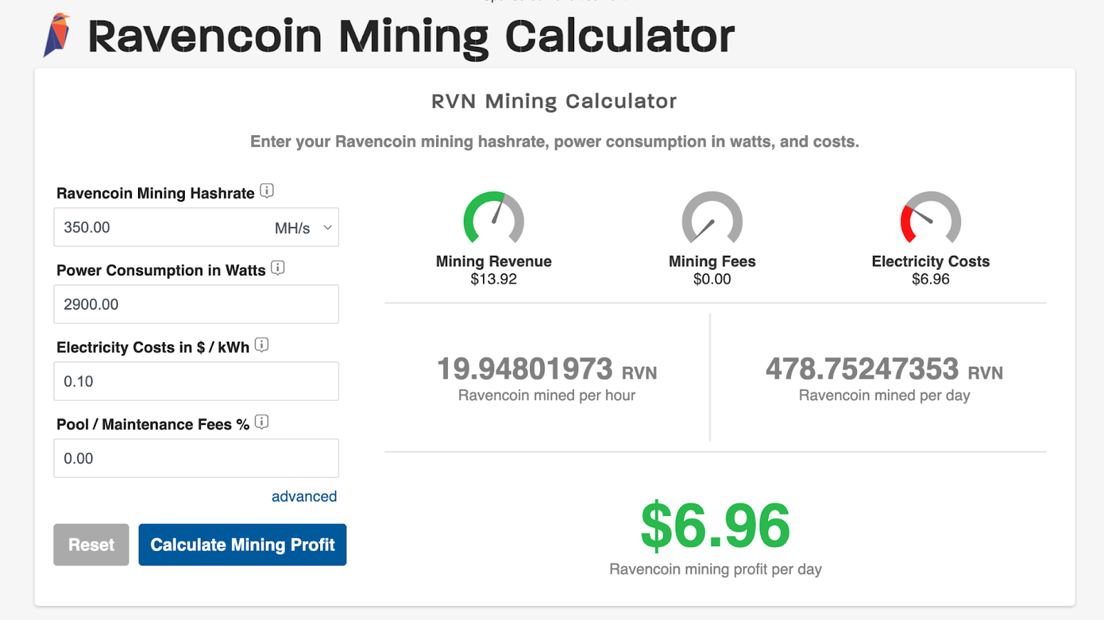 Ravencoin (RVN) Mining Profit Calculator - WhatToMine