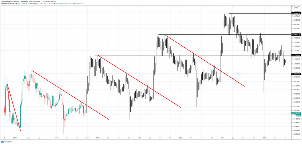 Ravencoin (RVN) Price Prediction , , , , and • bitcoinlove.fun