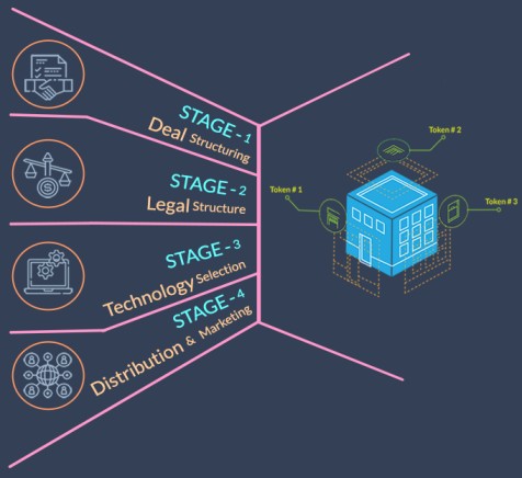 Fractional Investment in Tokenized Real Estate Assets | RealT