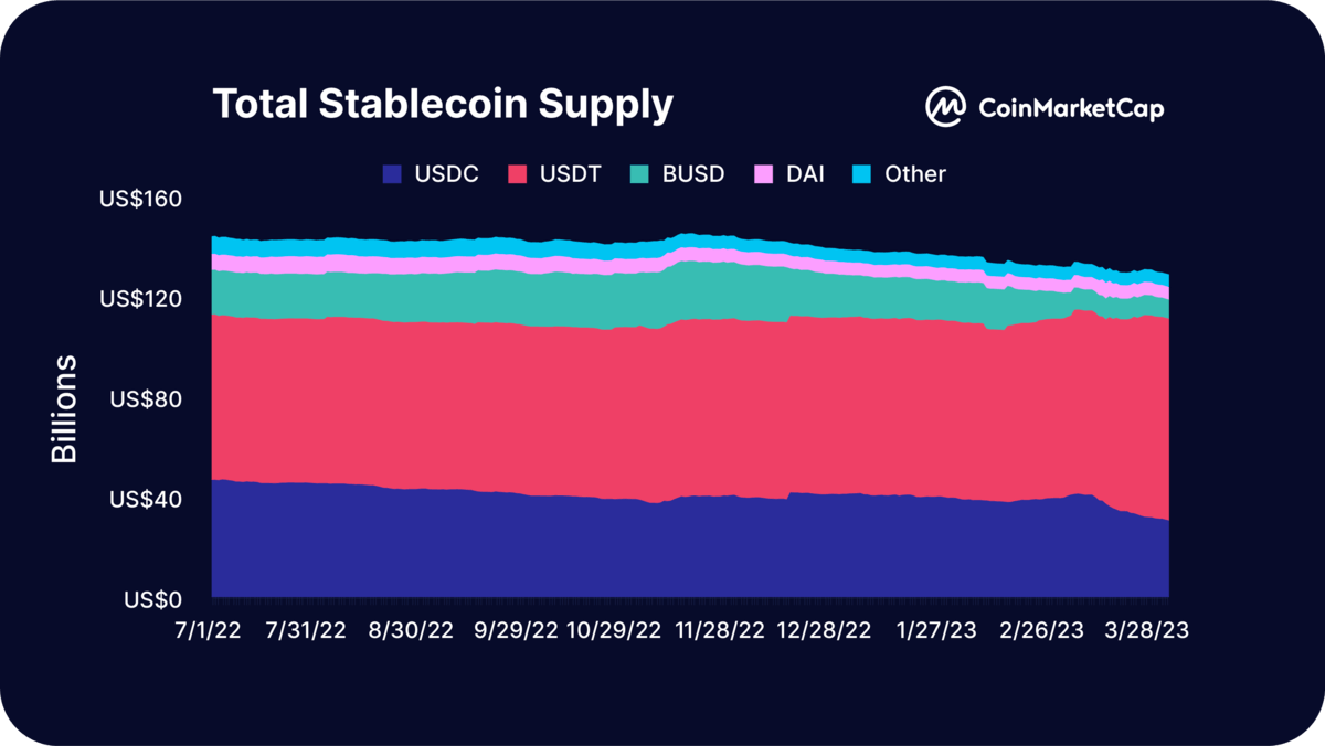 Red Pulse price now, Live RPX price, marketcap, chart, and info | CoinCarp