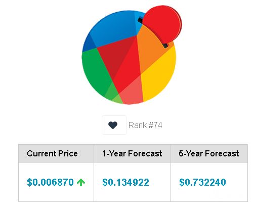 Reddcoin Price (RDD), Market Cap, Price Today & Chart History - Blockworks