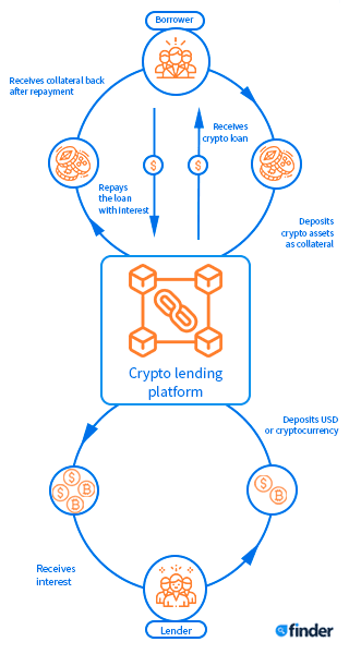 Cryptocurrency Market News: Reddit's Crypto Stash, Bitcoin Tops $53,