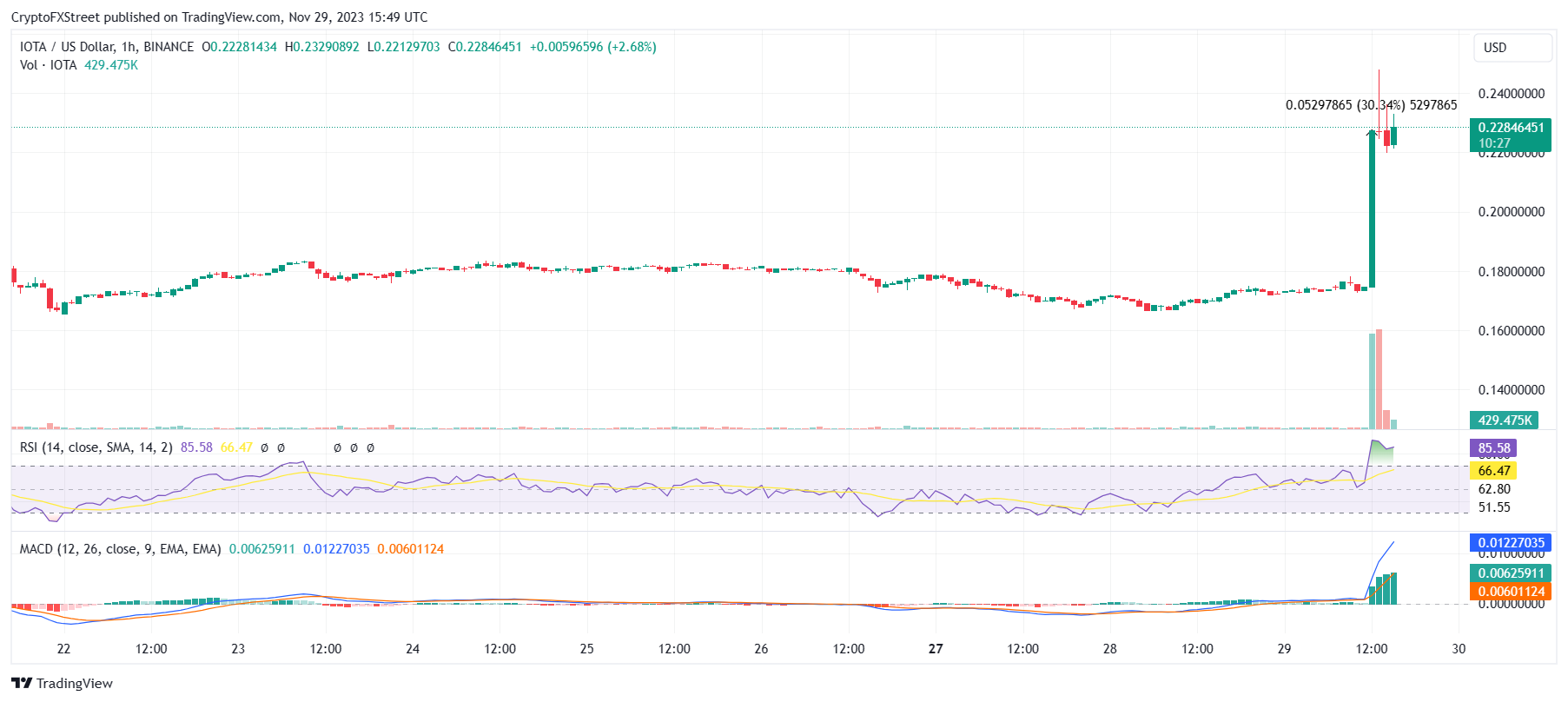 Ethereum (ETH) Price Prediction - 