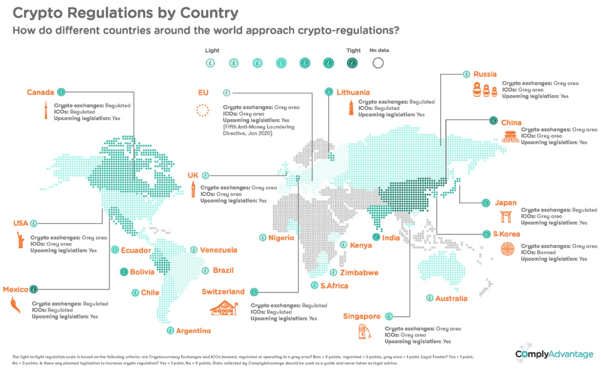 Regulated United Europe