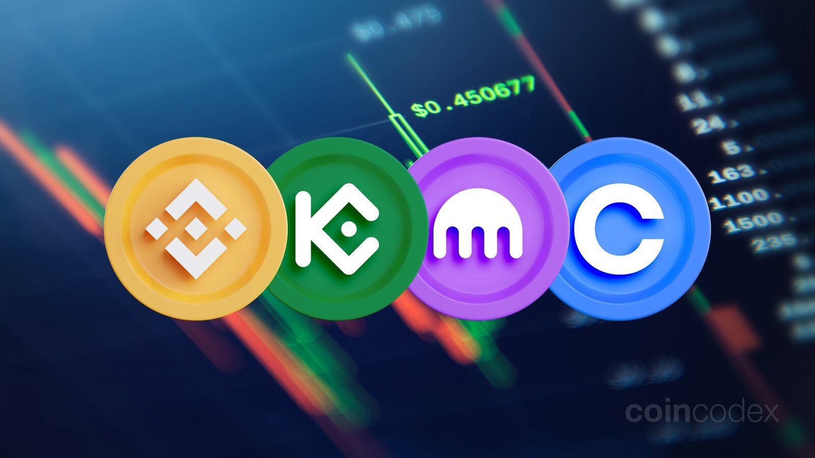 Best Crypto Exchanges: Buy and Sell Bitcoin, Ether and More - CNET Money