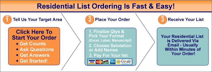 Mailing Lists by Zip Code | Targeted Mailing Lists to Help Your Business