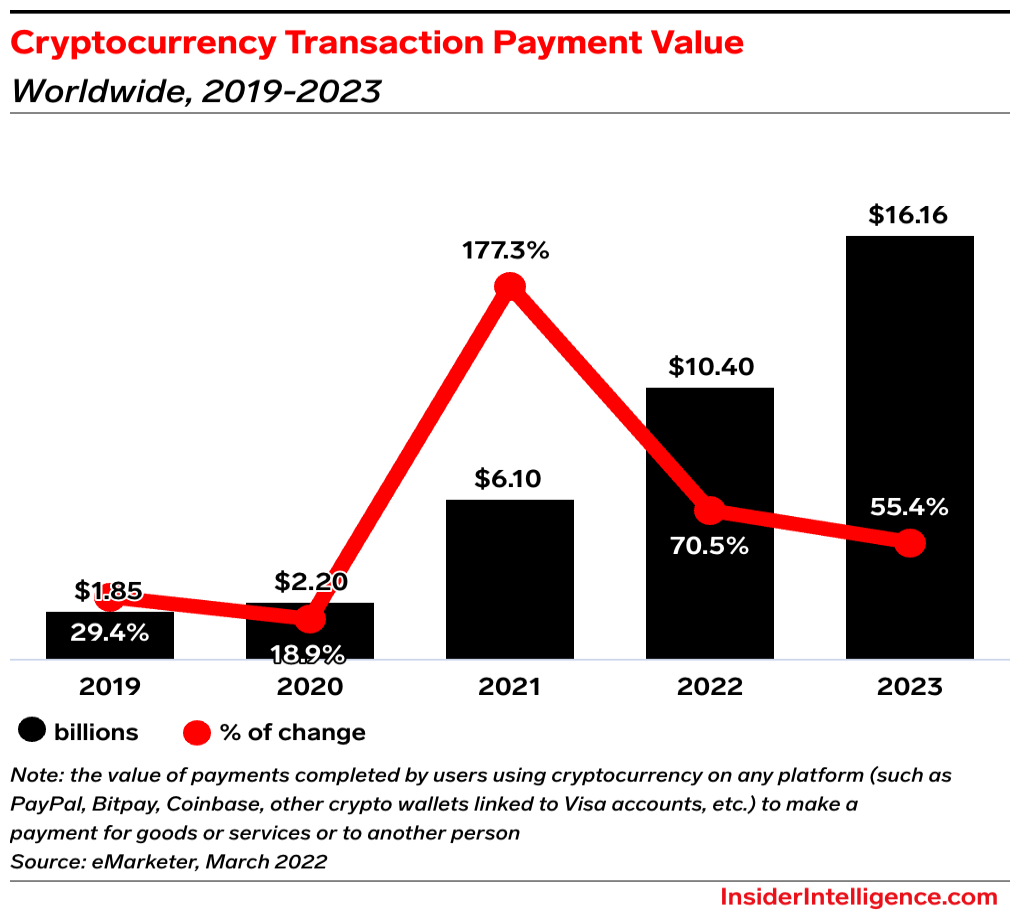 Revolut Ramp allows crypto purchase directly into MetaMask wallets - ThePaypers