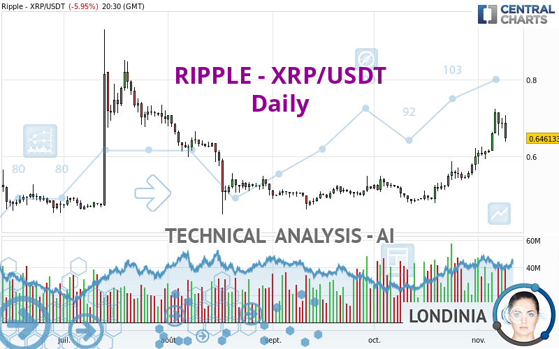 Technical analyses - Ripple (XRP) - English