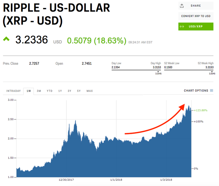 Buy Ripple stock and other Pre-IPO shares on UpMarket