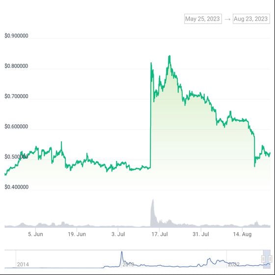 Buy Ripple stock and other Pre-IPO shares on UpMarket