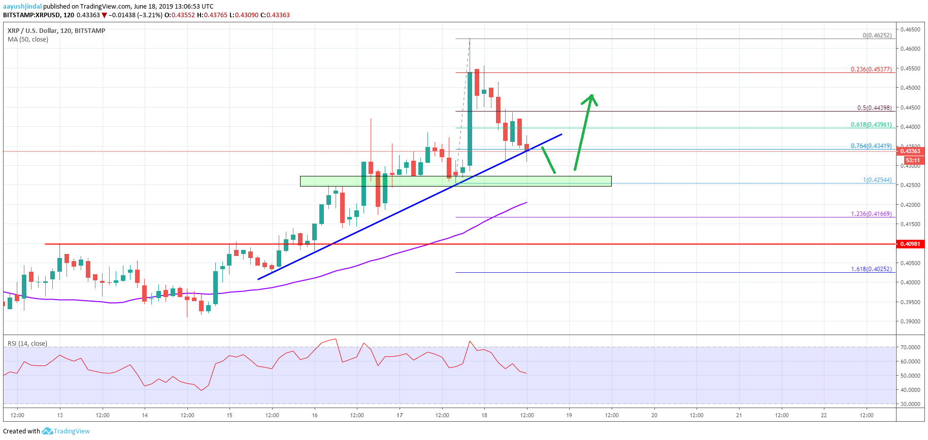 XRP Ripple Price | XRP Price and Live Chart - CoinDesk