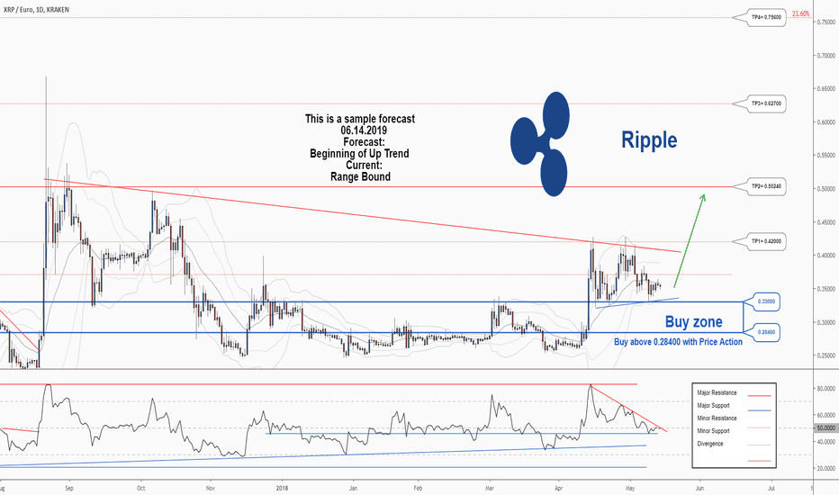 XRP / Euro Trade Ideas — KRAKEN:XRPEUR — TradingView