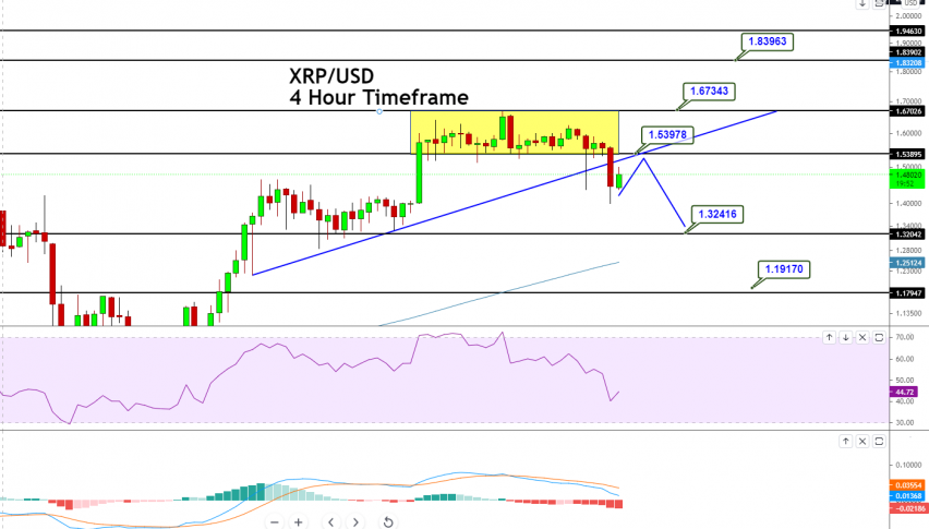 XRP Price Prediction A Good Investment? | Cryptopolitan