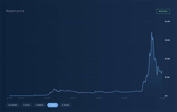 Ripple (XRP) Wallet - Best Wallets For Ripple