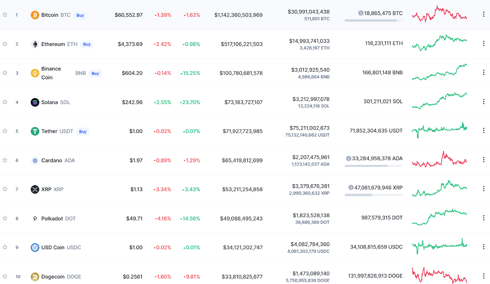 XRP (XRP) Price Prediction , , , , 