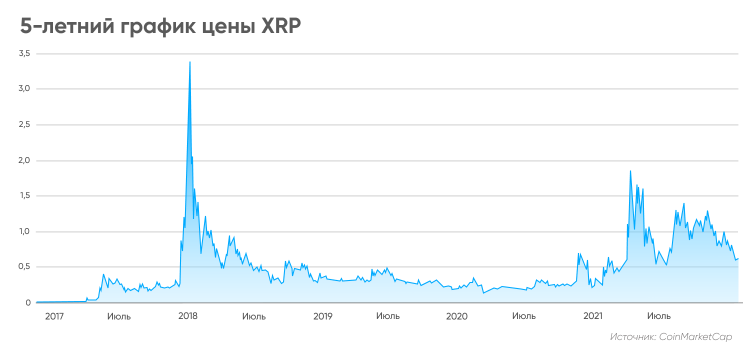 Ripple прогноз и аналитика XRP/USD на 29 марта | Flickr