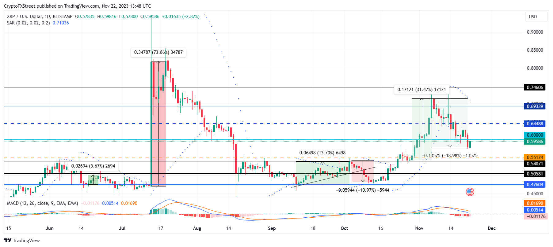 Ripple to US-Dollar Conversion | XRP to USD Exchange Rate Calculator | Markets Insider