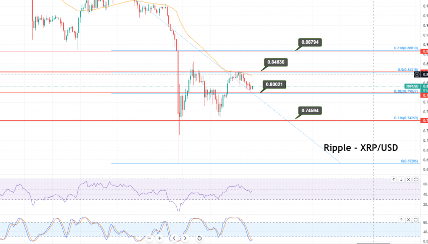 XRP to USD | Convert Ripple to United States Dollar | OKX