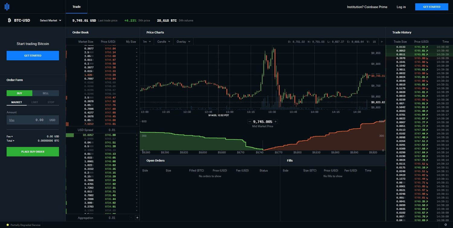 Best Online Brokers For Buying And Selling Cryptocurrency In March | Bankrate