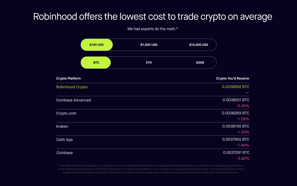 Robinhood Adds Litecoin and Bitcoin Cash Trading