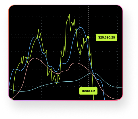 No commission crypto trading | Robinhood