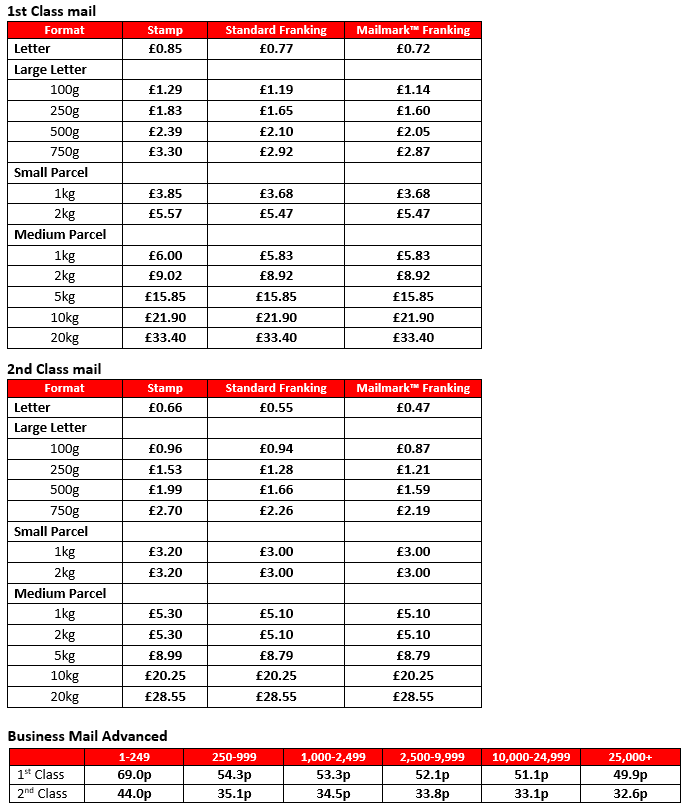 Royal Mail International Standard Postage Rates / – Franking Machine Warehouse