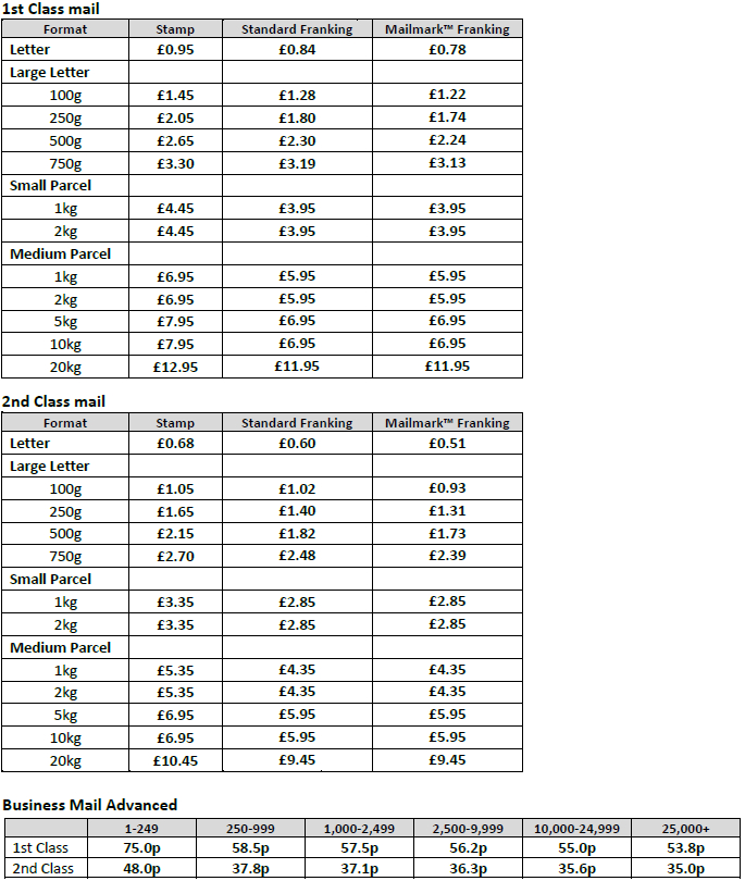 Royal Mail Signed For Prices | By Mailcoms