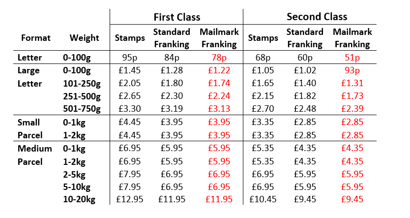 Royal Mail UK 1st and 2nd Class Delivery | Post Office