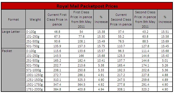 New Royal Mail prices | April Postal Tariffs | My Mailing Room