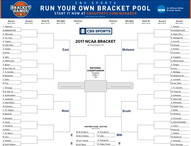 NCAA tournament office pool bracket tip sheet: Your guide to March Madness