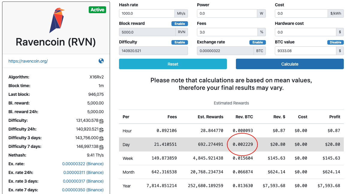 Ravencoin (RVN) Mining Profit Calculator - WhatToMine