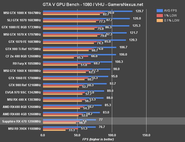 AMD Radeon RX vs AMD Radeon RX What is the difference?