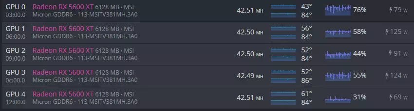 Submit overclock example for Ethereum Classic (ETC) on AMD RX - bitcoinlove.fun