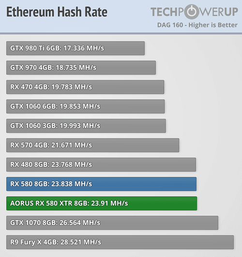 Mining Karlsen (KLS) on AMD RX - bitcoinlove.fun