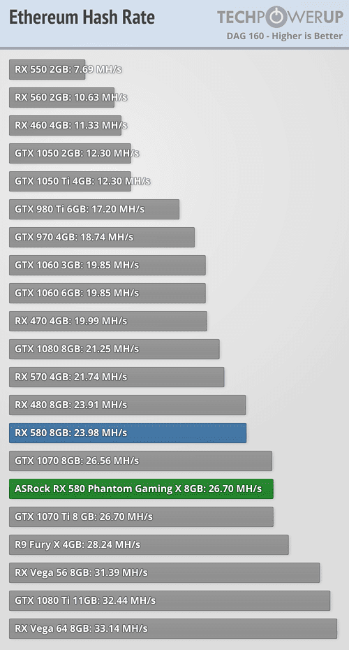 Mining DinarTether (DINT) on AMD RX - bitcoinlove.fun